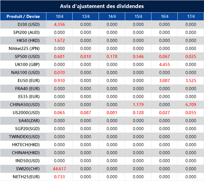 Avis d'ajustement des dividendes