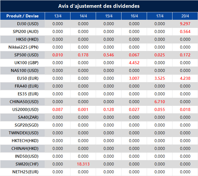 Avis d'ajustement des dividendes