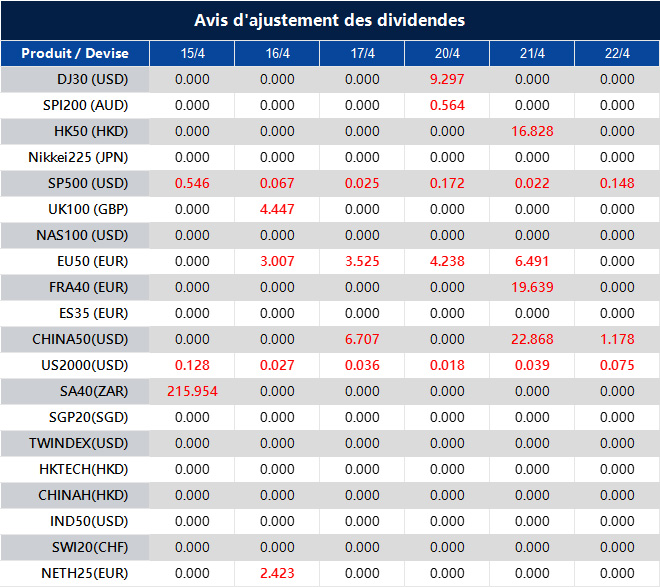 Avis d'ajustement des dividendes