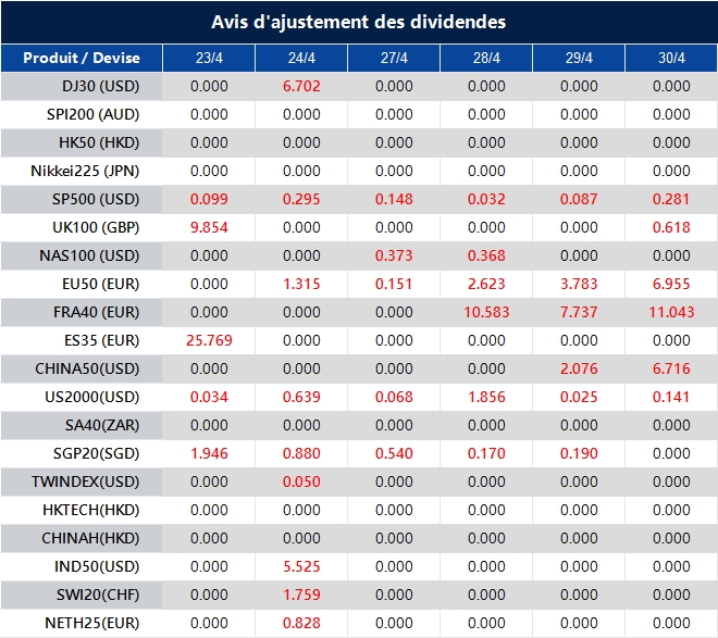 Avis d'ajustement des dividendes