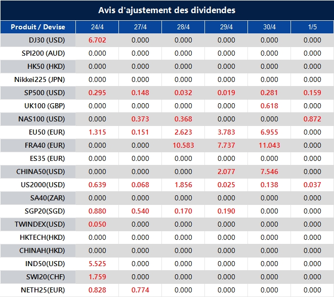 Avis d'ajustement des dividendes