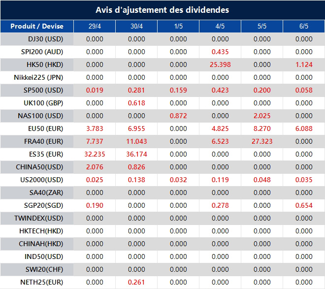 Avis d'ajustement des dividendes