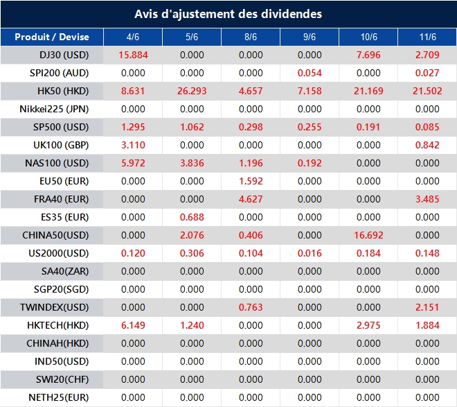 Avis d'ajustement des dividendes