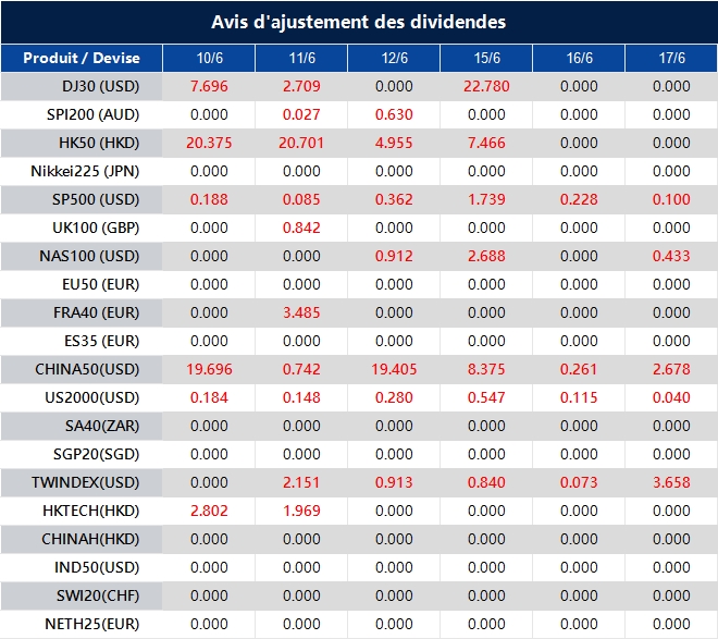 Avis d'ajustement des dividendes