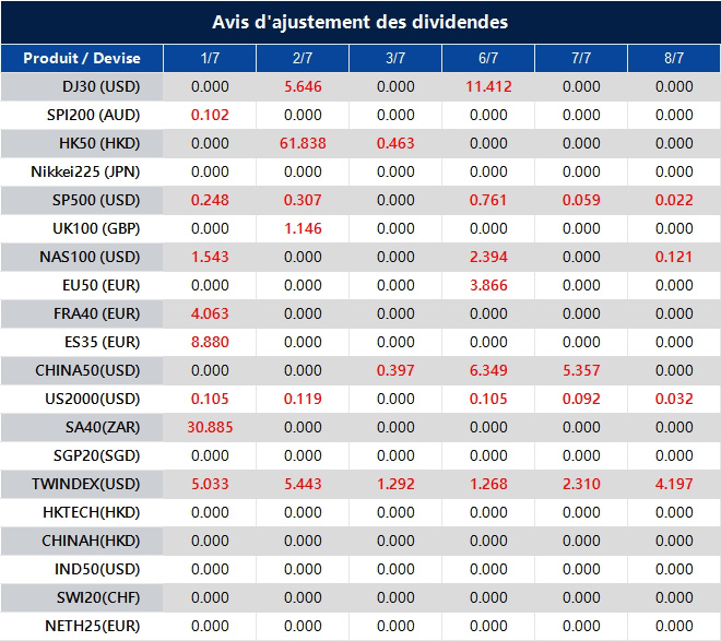 Avis d'ajustement des dividendes