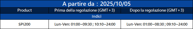 Notification of Trading Adjustment