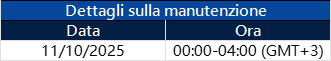Notifica dell'aggiornamento del server