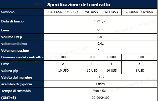 Lancio di nuovi prodotti