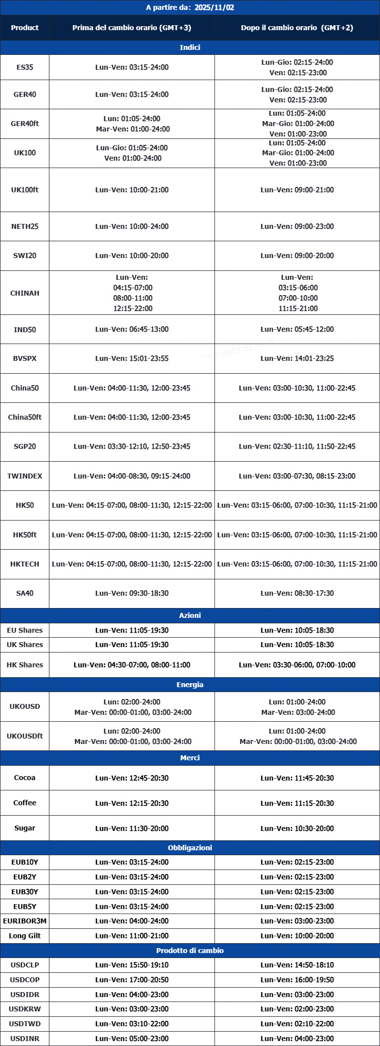 Notifica di aggiustamento delle operazioni