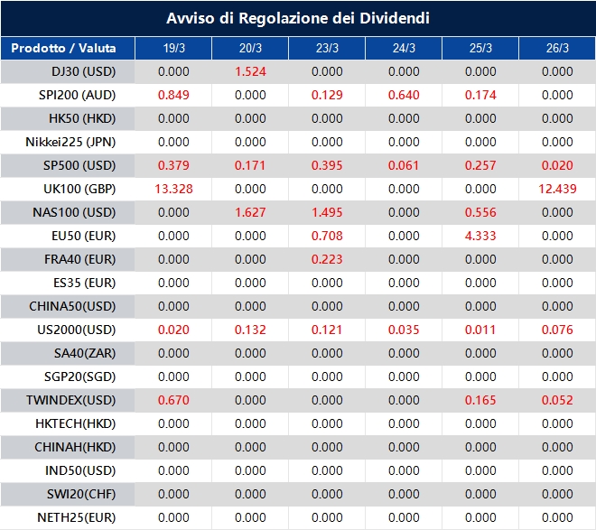 Avviso di Regolazione dei Dividendi