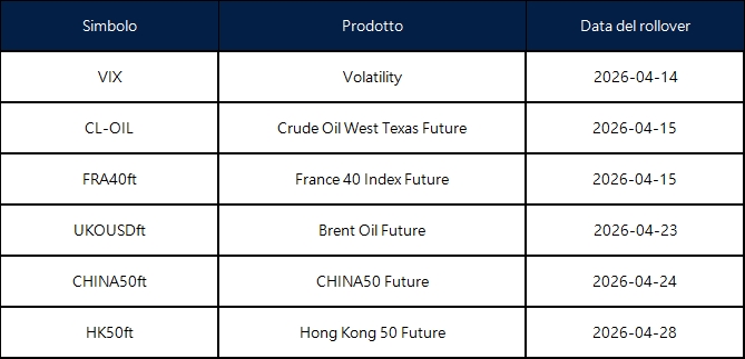 Annuncio del rollover dei futures di aprile